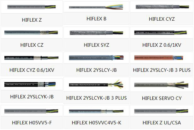 智邦國際ERP系統簽約茨邁電纜，助力通訊設備銷售數字化升級